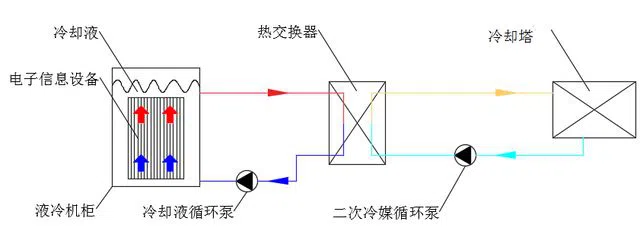 Two-phase liquid immersion