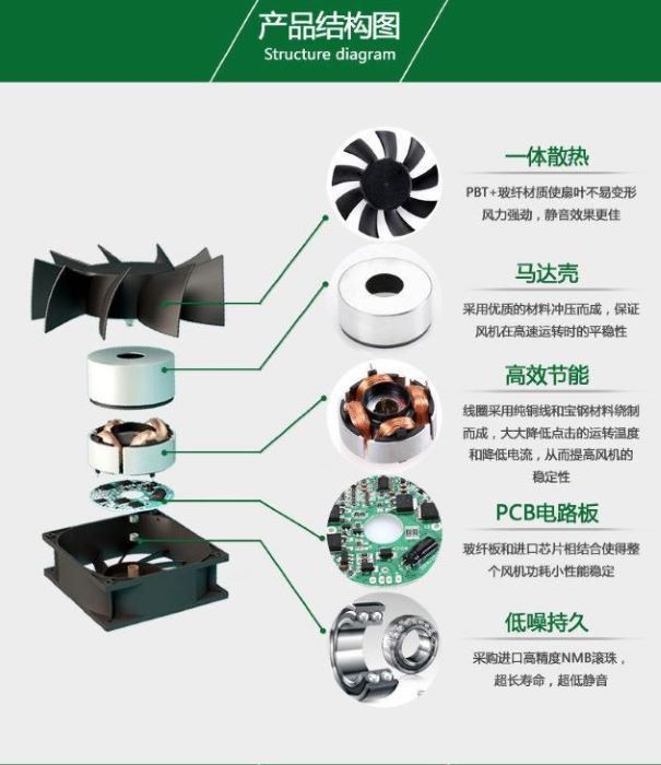 industry cooling fan structure