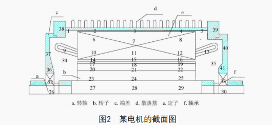 traction motor cooling design traction motor cooling design