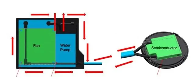 cell phone liquid cooling cell phone liquid cooling